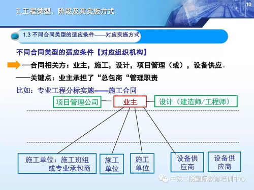 国际工程合同管理与造价管控 工程管理服务的核心支柱