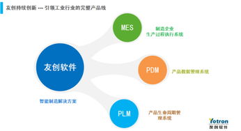 青岛友创软件 专业的PDM软件代理与实施专家，赋能企业工程管理服务升级