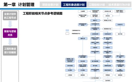 《龙湖工程管理手册》培训 赋能工程管理服务，打造卓越品质工程