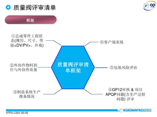 质量阀 产品开发项目质量管控利器